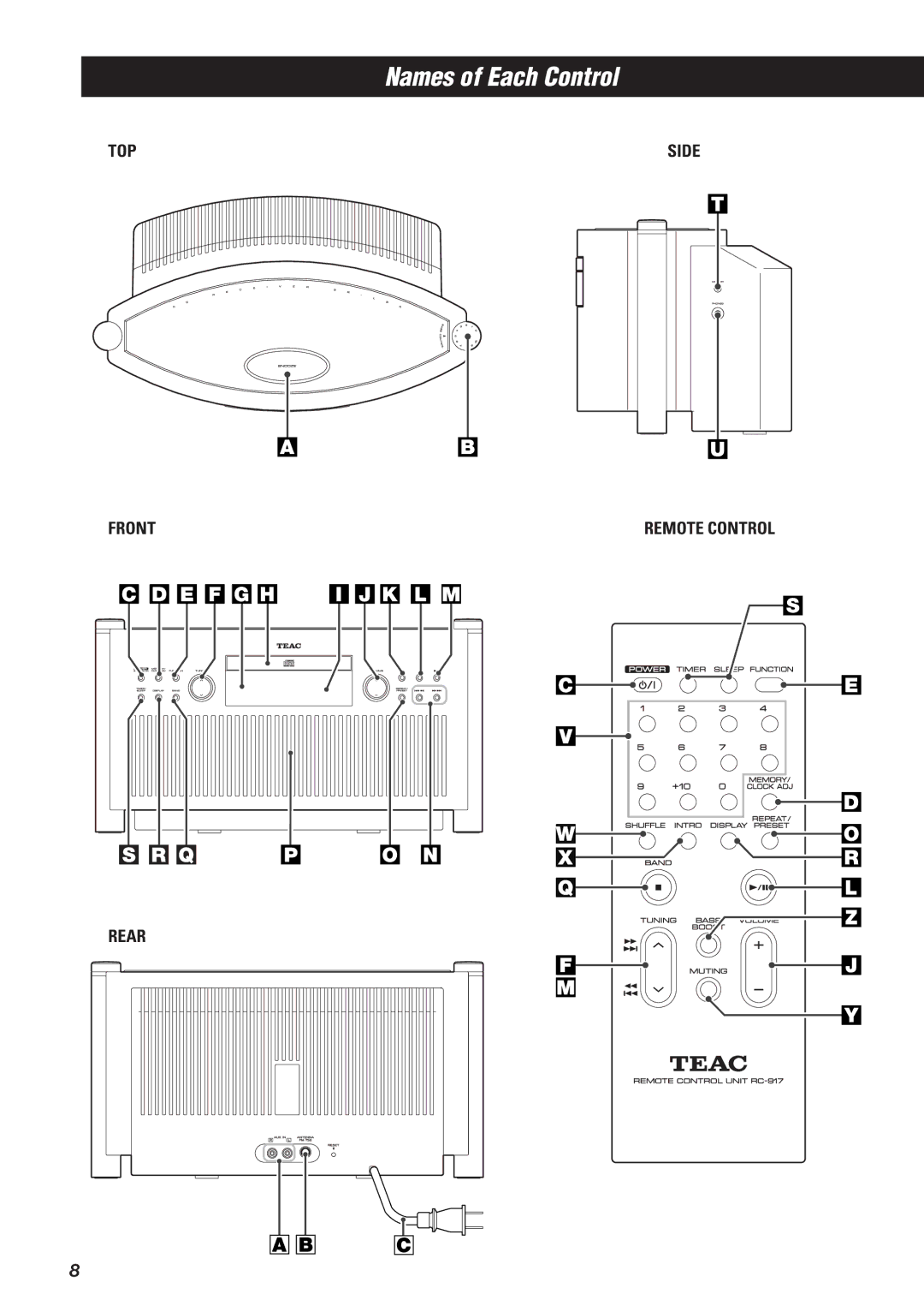 Teac SR-L50 owner manual Names of Each Control, TOP Front, Rear Side 