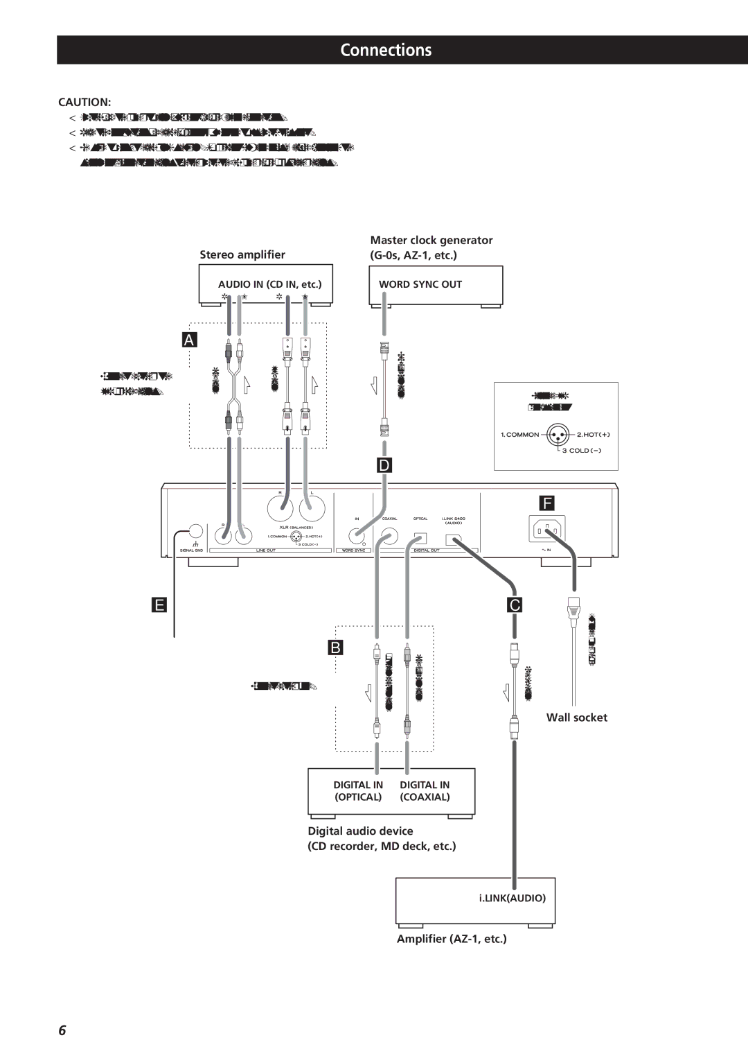 Teac SZ-1 owner manual Connections 