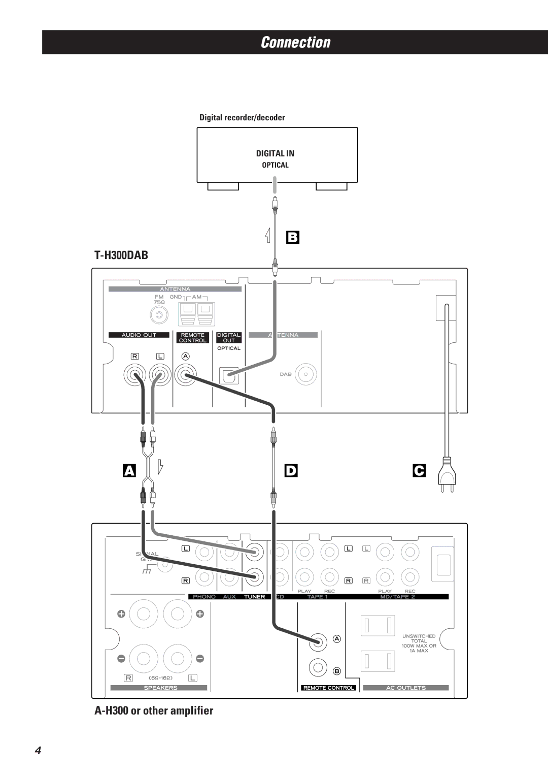 Teac T-H300DAB owner manual Connection 