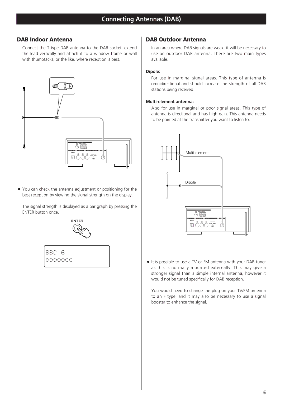 Teac T-H300DABmkIII DAB/AM/FM Stereo Tuner Connecting Antennas DAB, DAB Indoor Antenna, DAB Outdoor Antenna, Dipole 