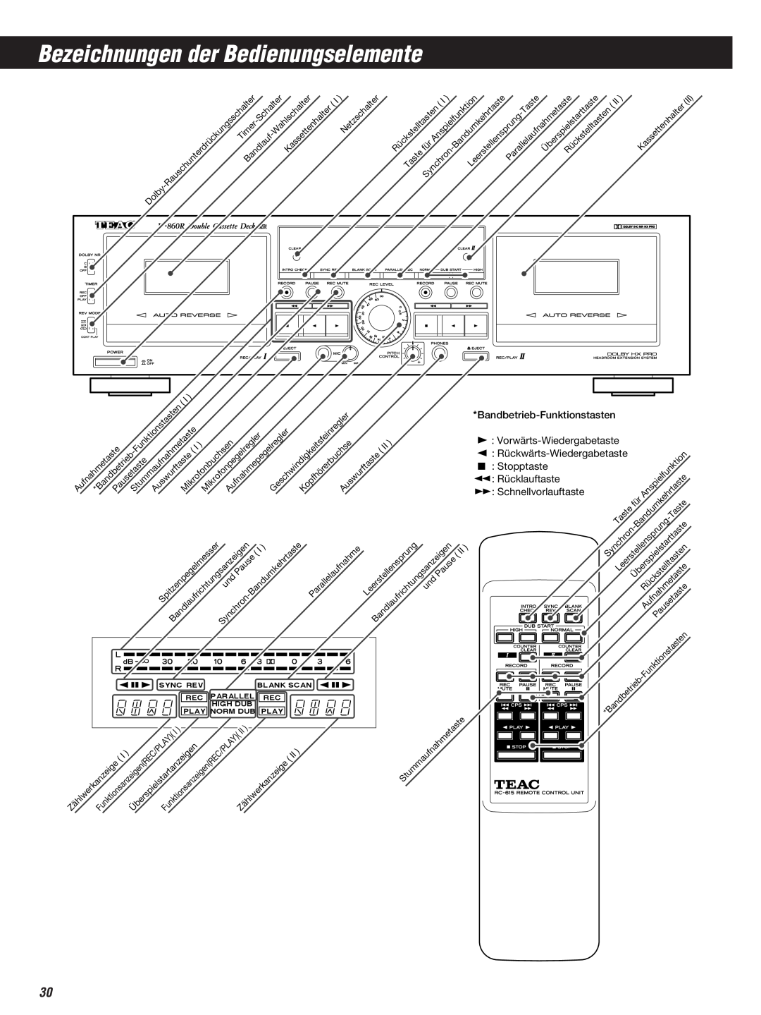 Teac W-860R owner manual Bezeichnungen der Bedienungselemente, Bandbetrieb-Funktionstasten, Á: Vorwärts-Wiedergabetaste 
