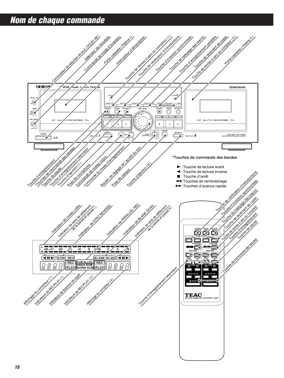 Teac W-860R owner manual Nom de chaque commande, Touche de lecture avant 