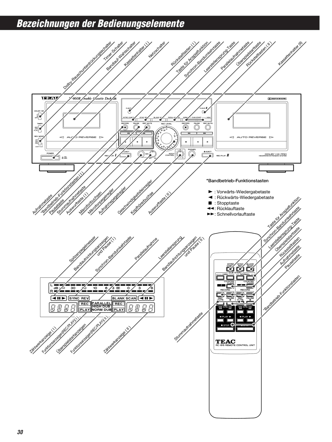 Teac W-860R owner manual Bezeichnungen der Bedienungselemente, Funktionstasten 