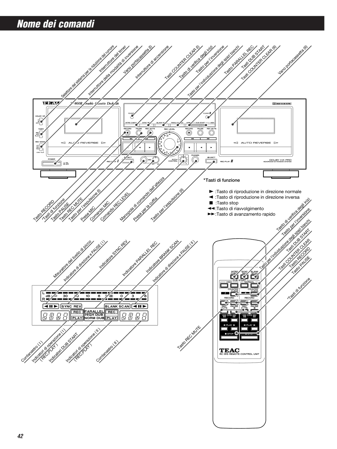 Teac W-860R owner manual Nome dei comandi, Tasto di avanzamento rapido 