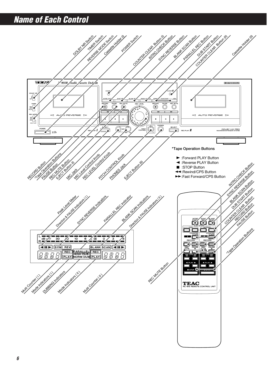 Teac W-860R owner manual Name of Each Control, Fast Forward/CPS Button 