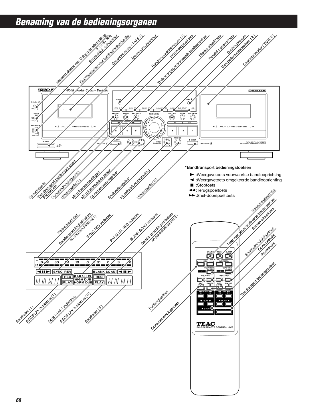 Teac W-860R owner manual Benaming van de bedieningsorganen, Gesynchroniseerde Toets Bedienigstoetsen 