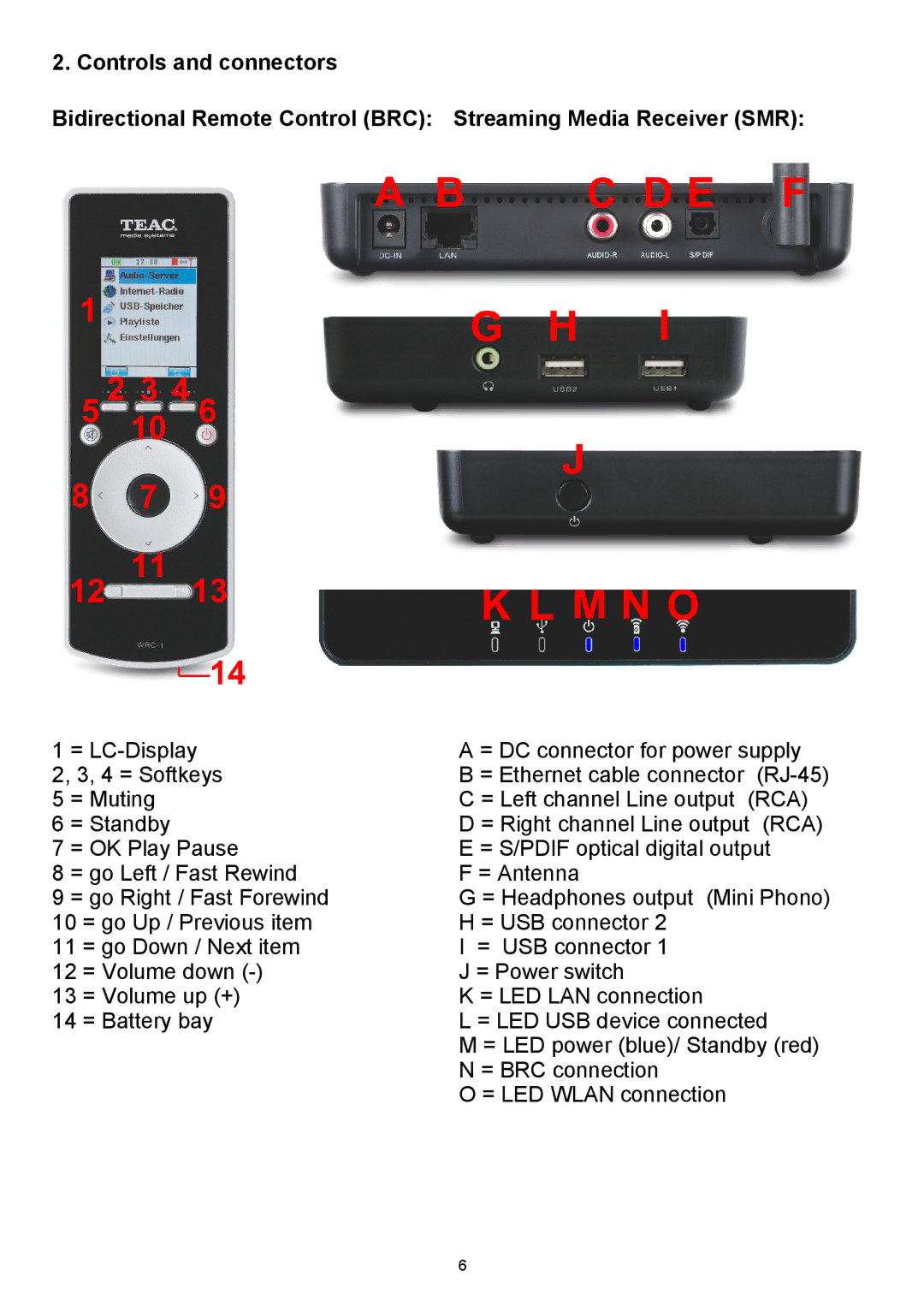 Teac WAP-4500 instruction manual Rca 