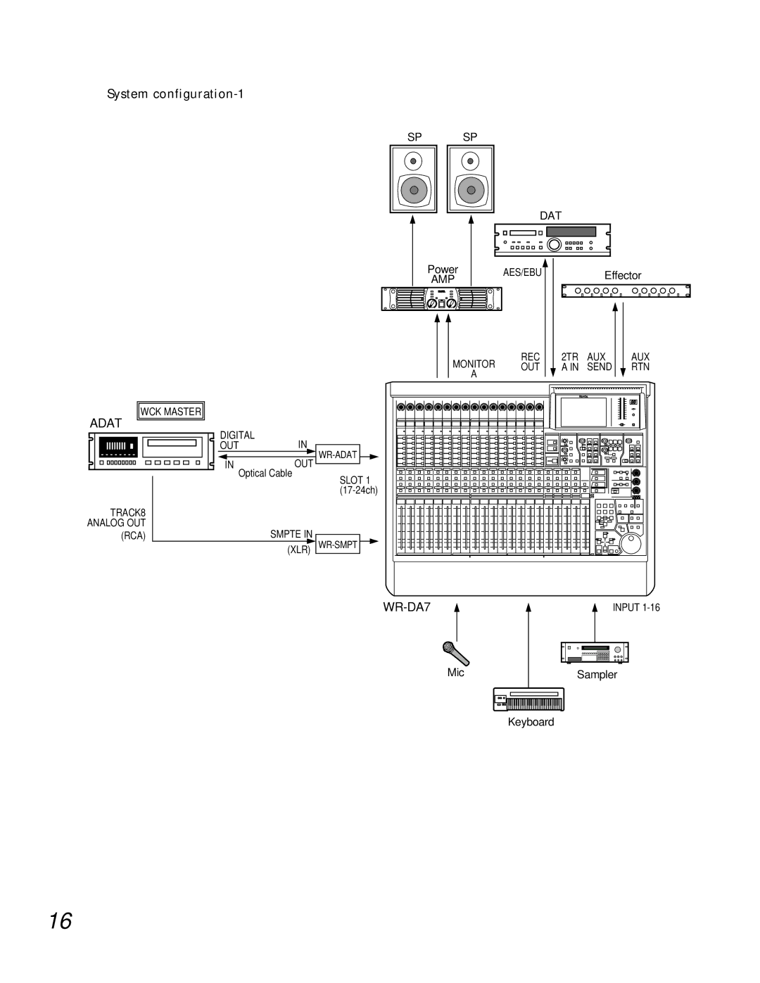 Teac WR-DA7 manual System configuration-1, Adat 