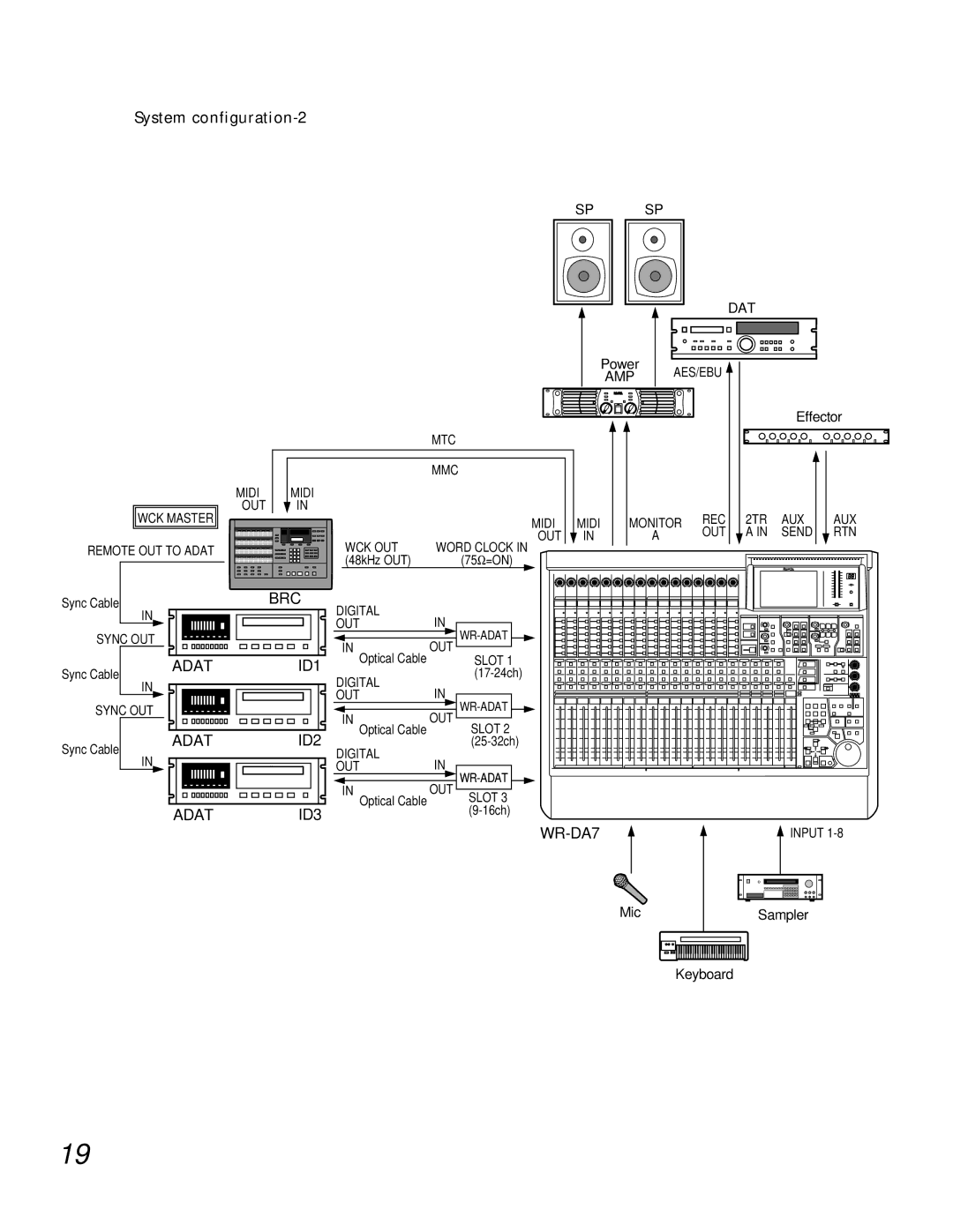 Teac WR-DA7 manual System configuration-2 