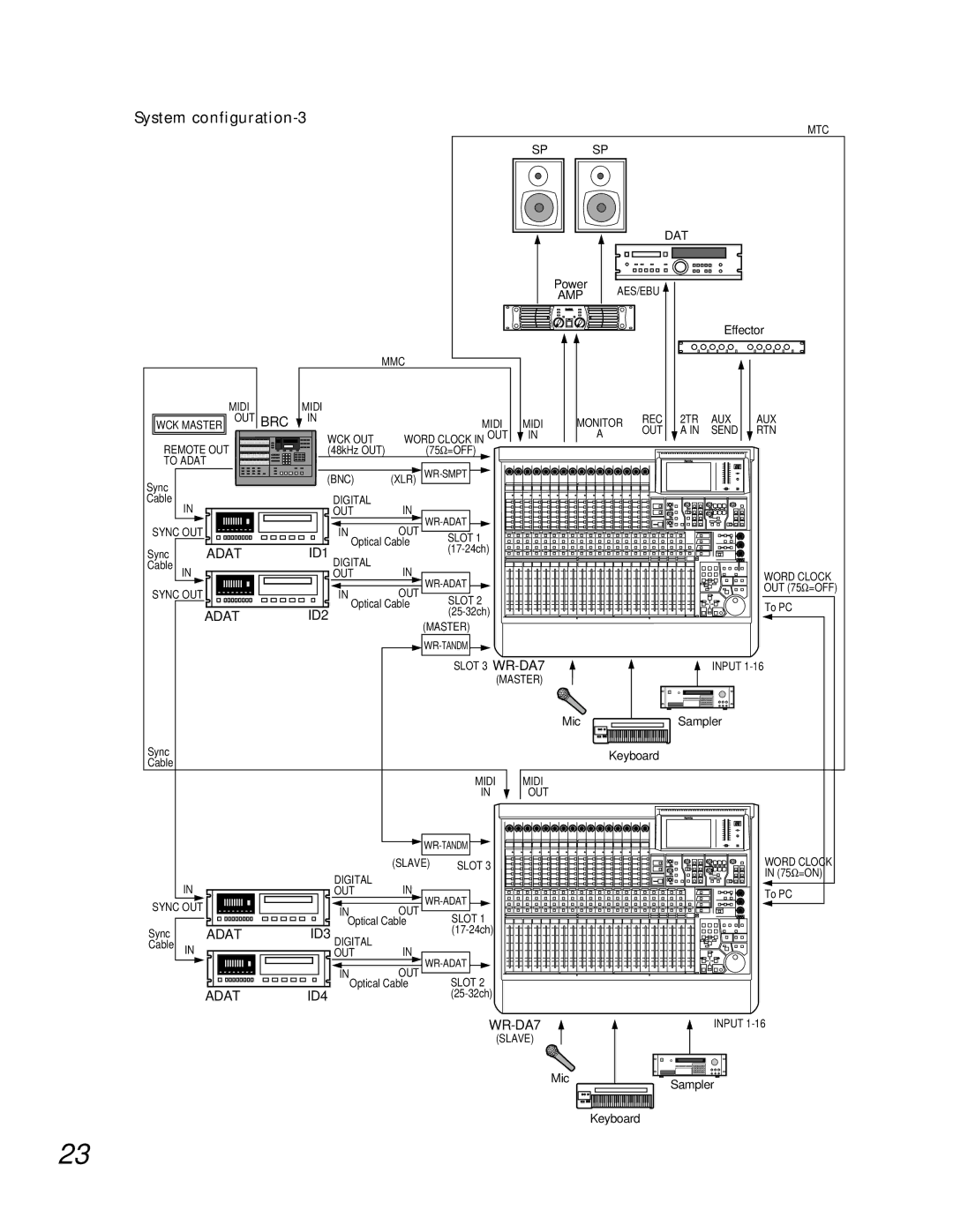 Teac WR-DA7 manual System configuration-3, Adat ID2 