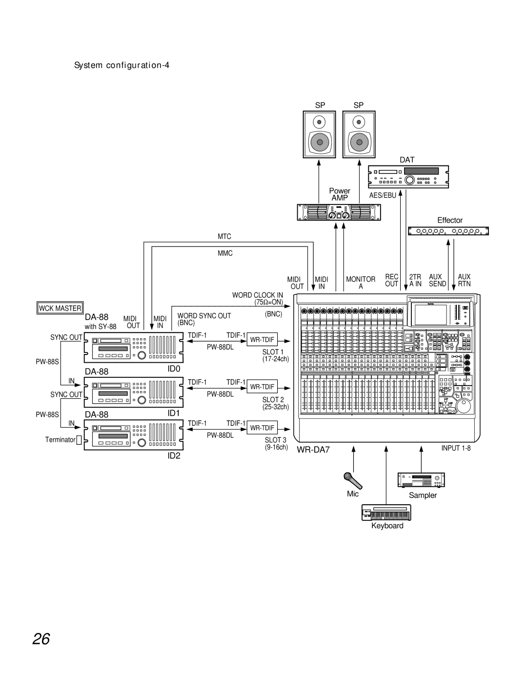 Teac WR-DA7 manual System configuration-4 