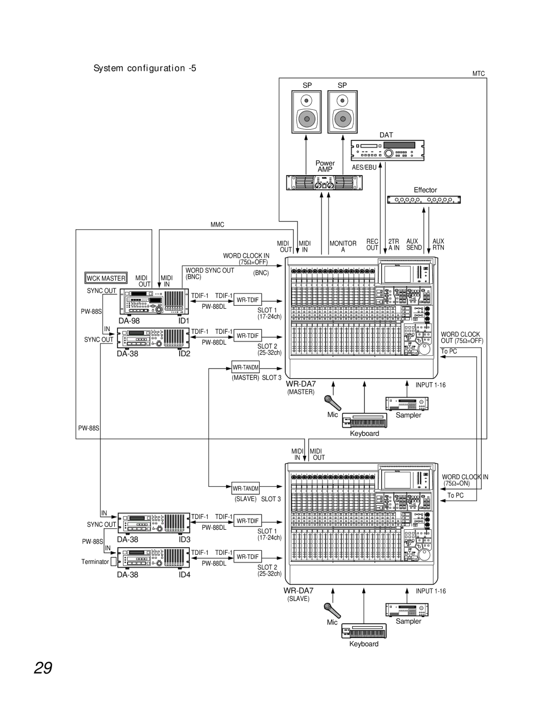 Teac WR-DA7 manual System configuration 