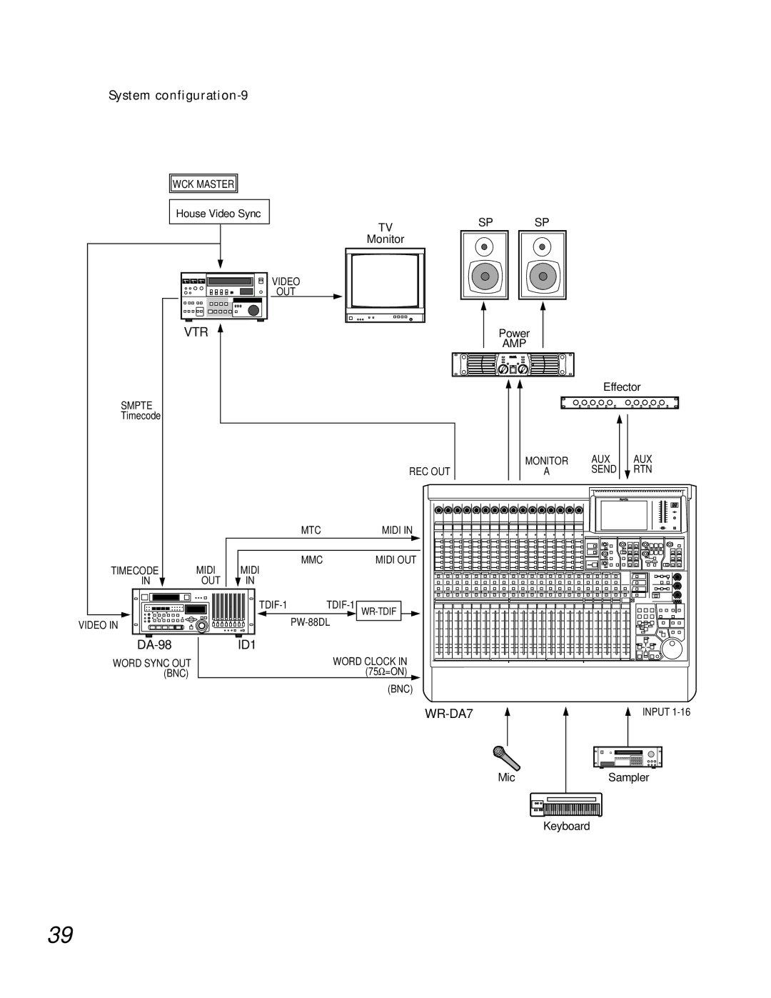 Teac WR-DA7 manual System configuration-9 