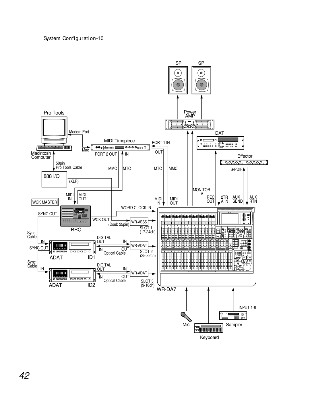 Teac WR-DA7 manual System Configuration-10, Pro Tools 