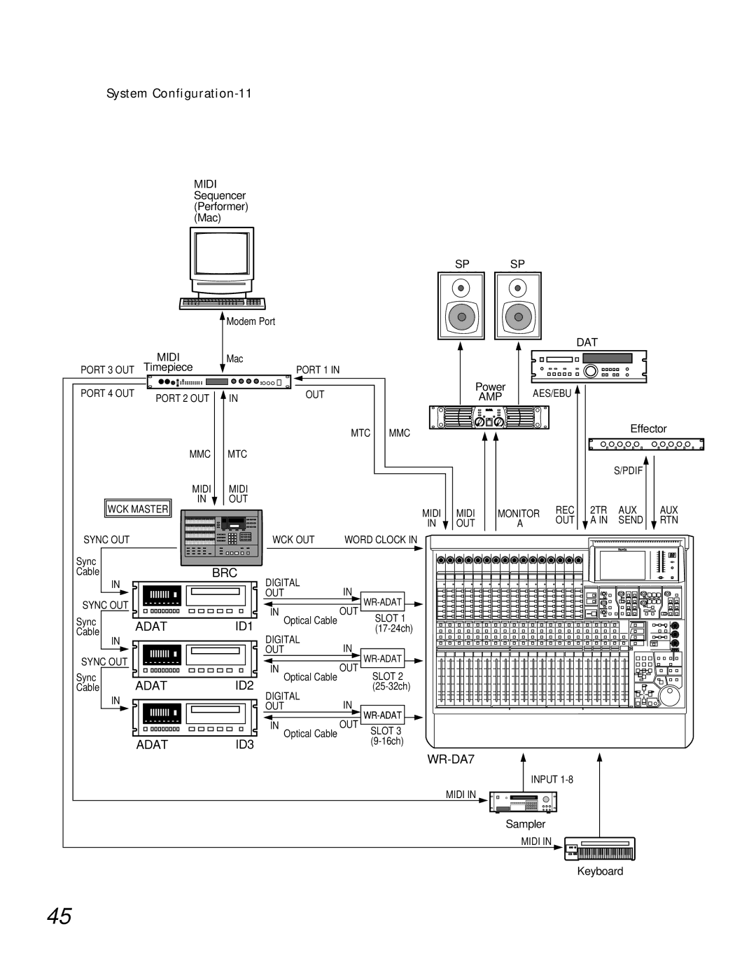 Teac WR-DA7 manual System Configuration-11 