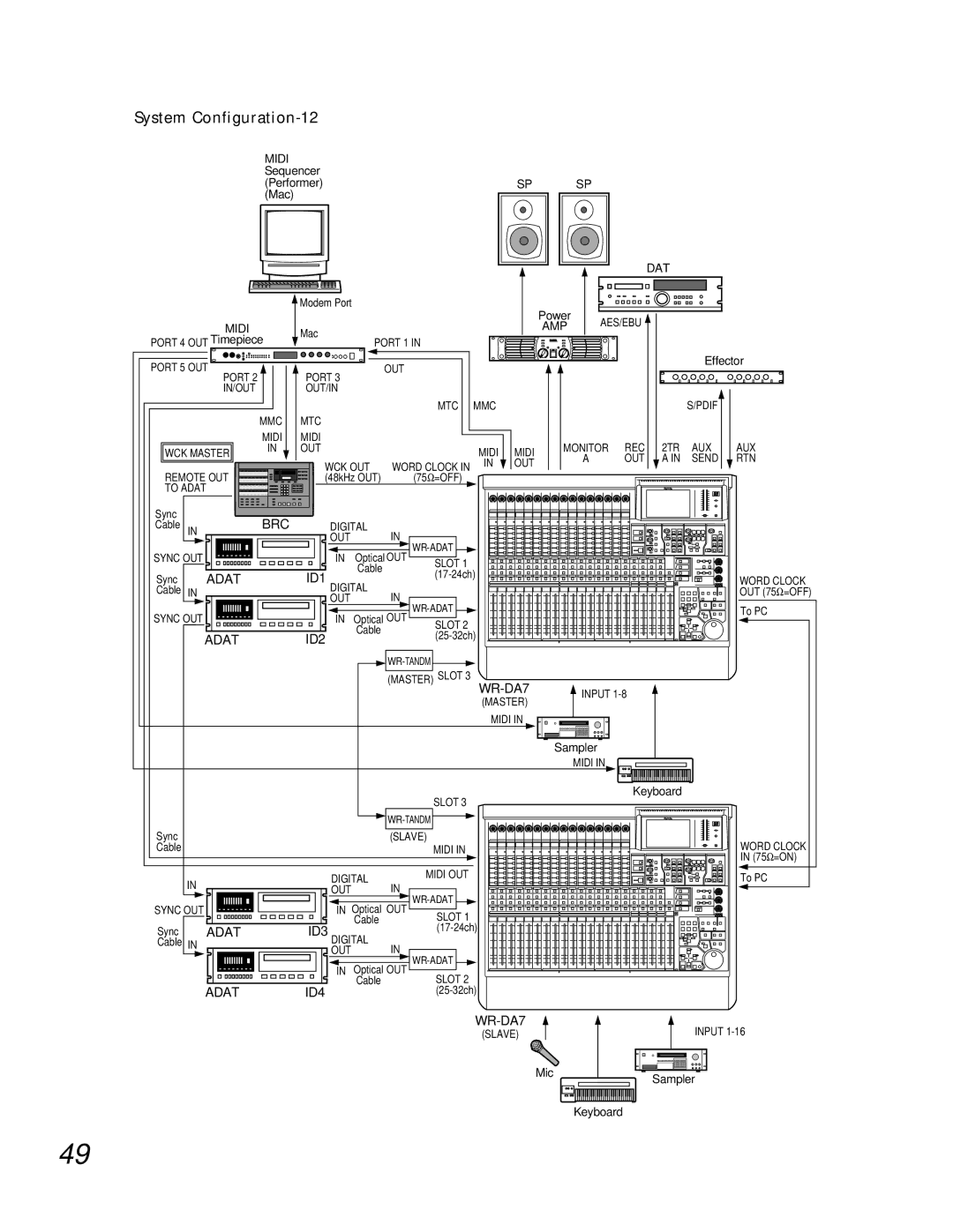 Teac WR-DA7 manual System Configuration-12 