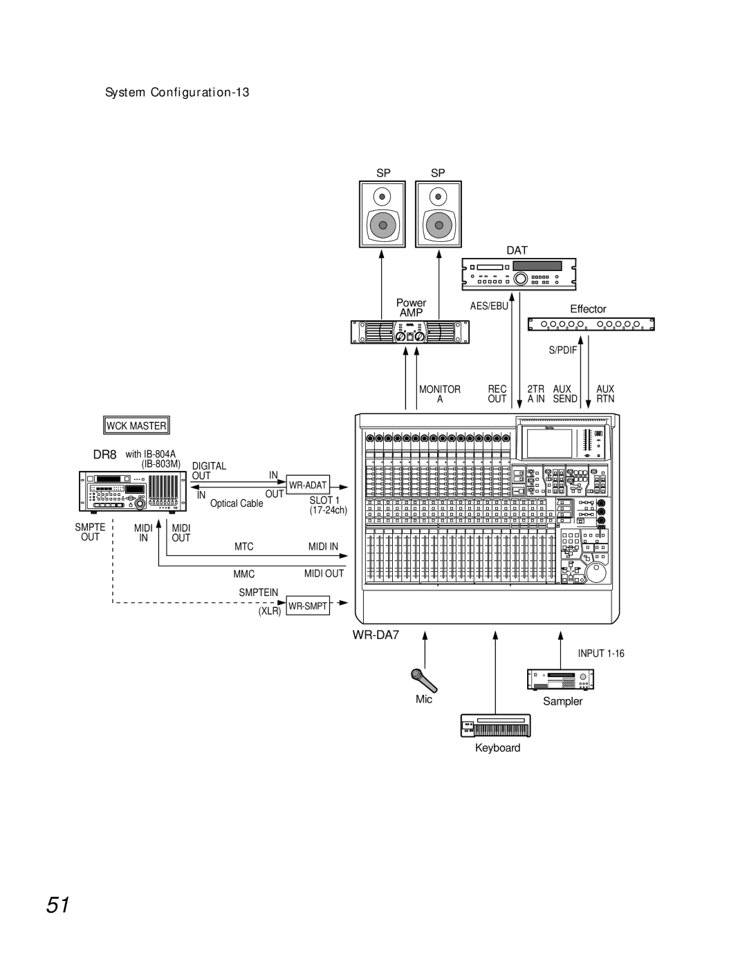 Teac WR-DA7 manual System Configuration-13, DR8 