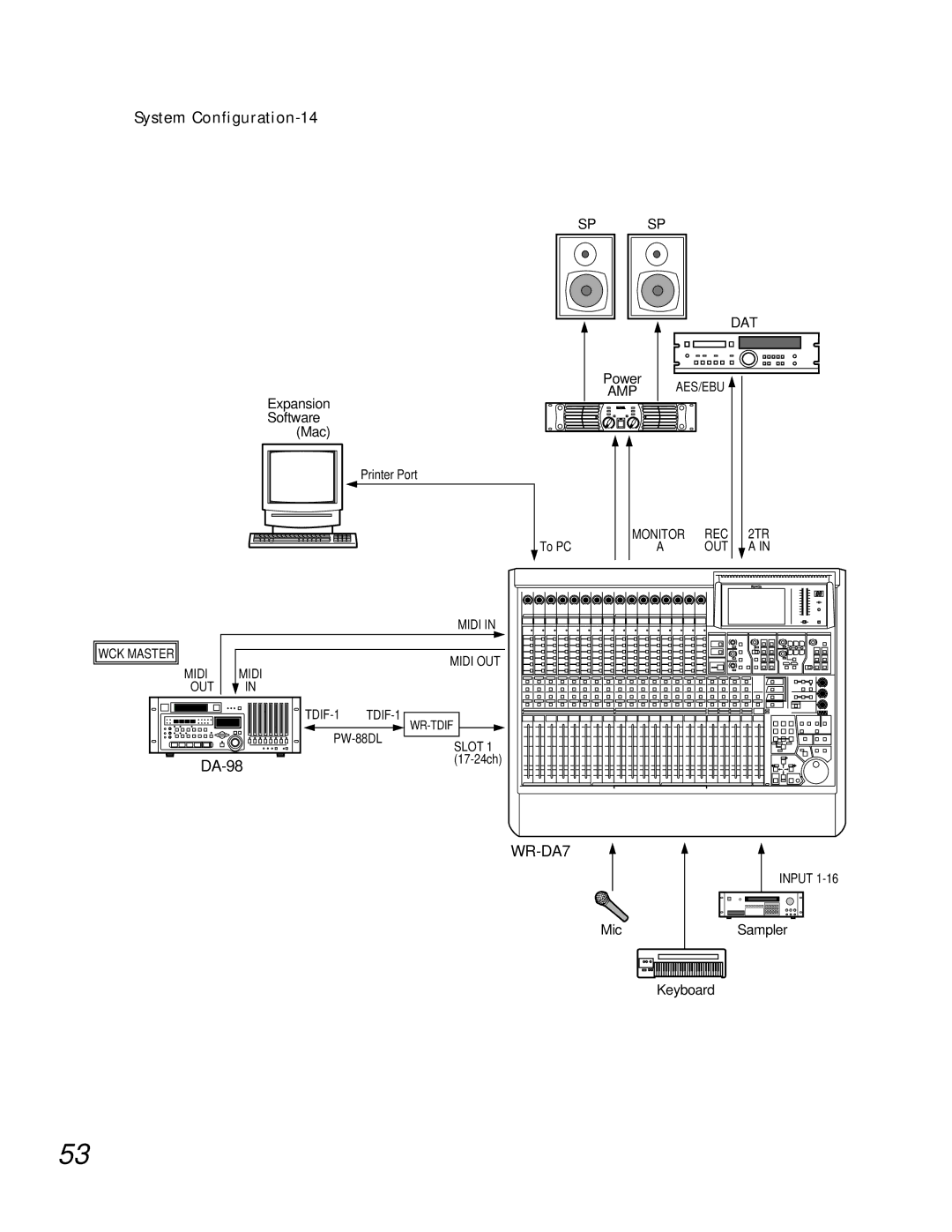 Teac WR-DA7 manual System Configuration-14 