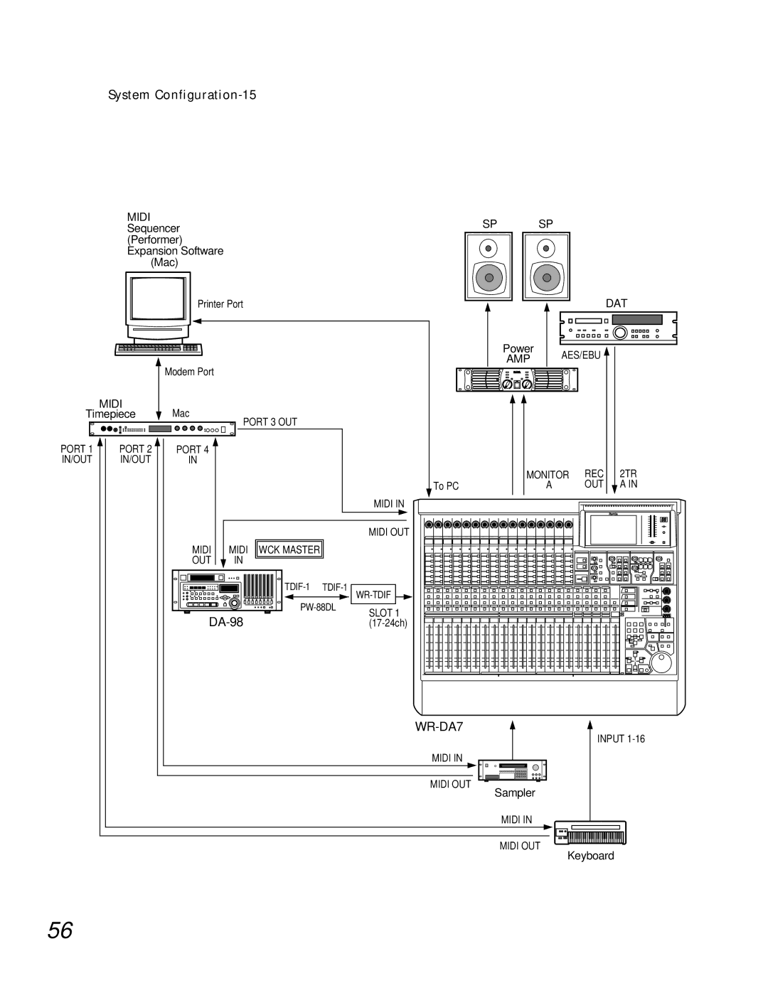 Teac WR-DA7 manual System Configuration-15 