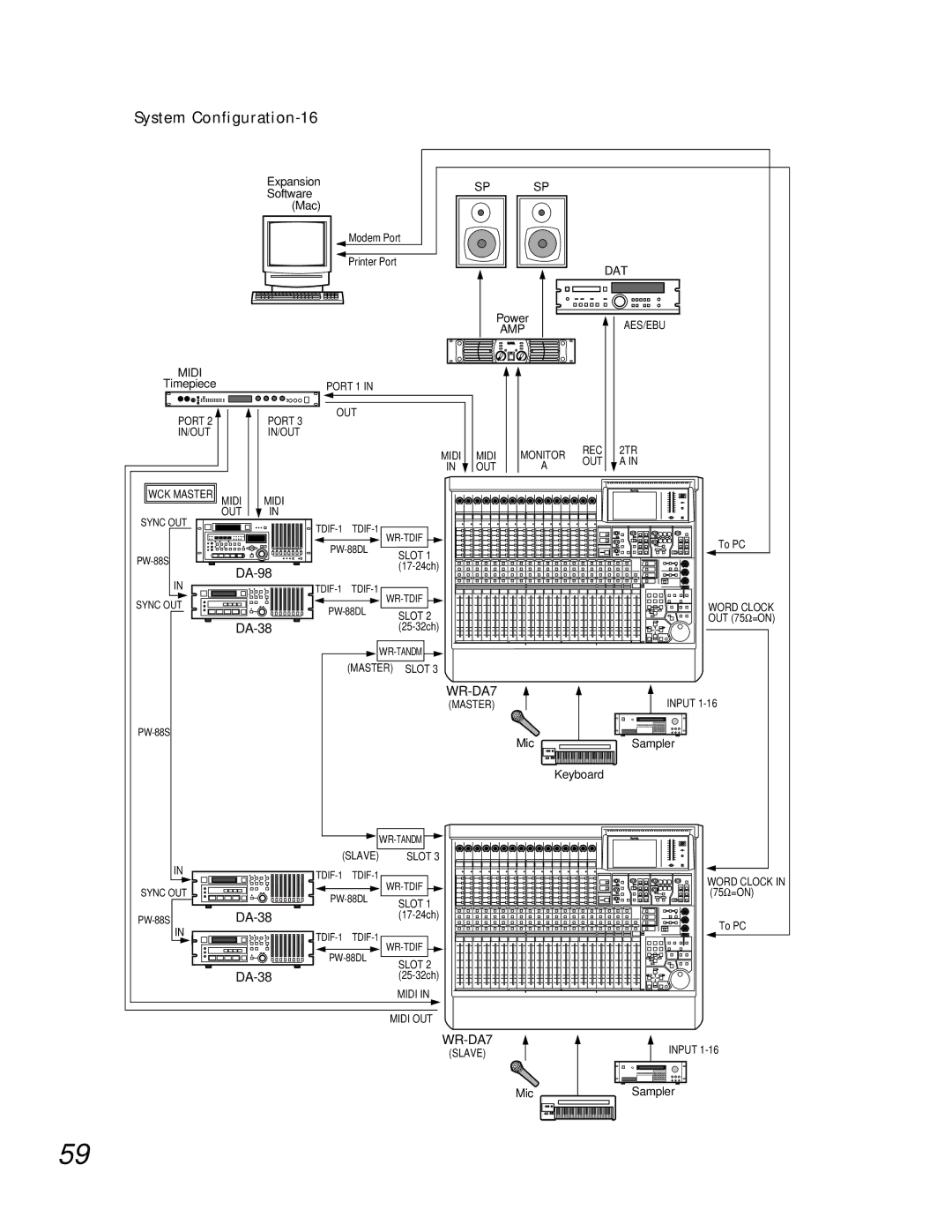 Teac WR-DA7 manual System Configuration-16 