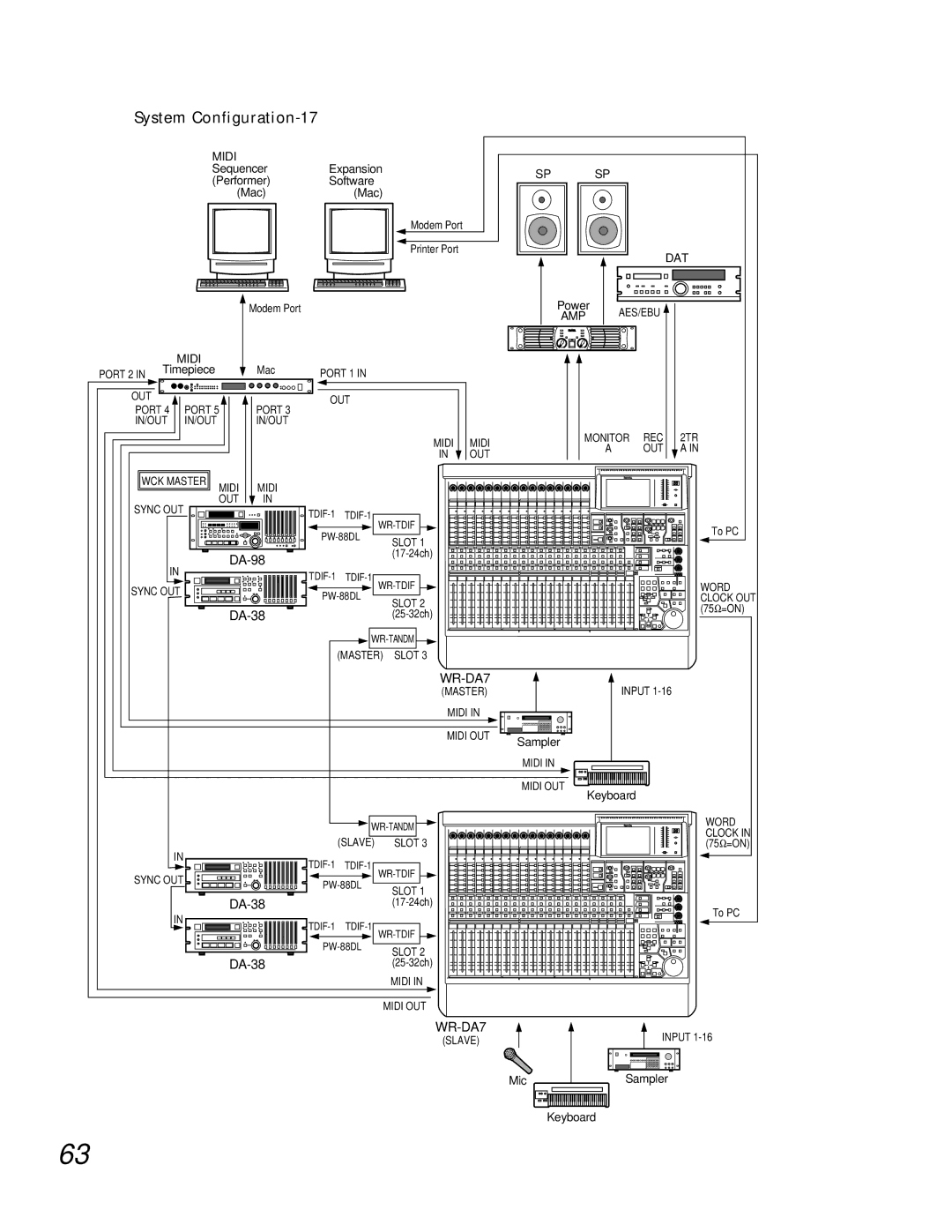 Teac WR-DA7 manual System Configuration-17 