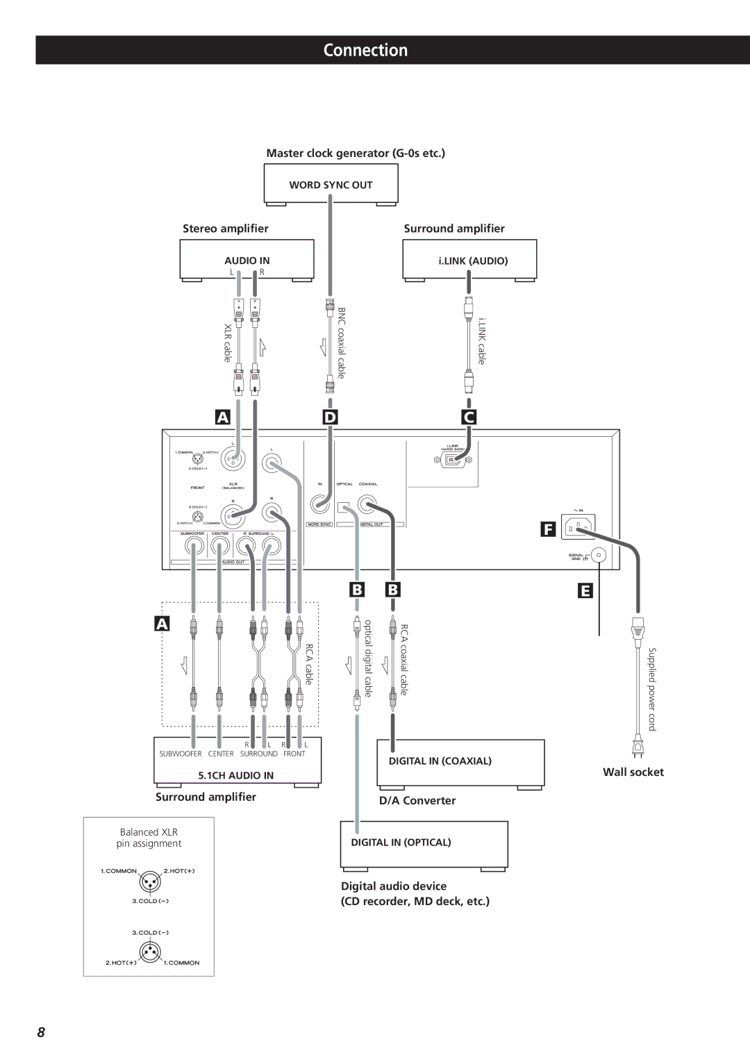 Teac X-01 D2 owner manual Connection 