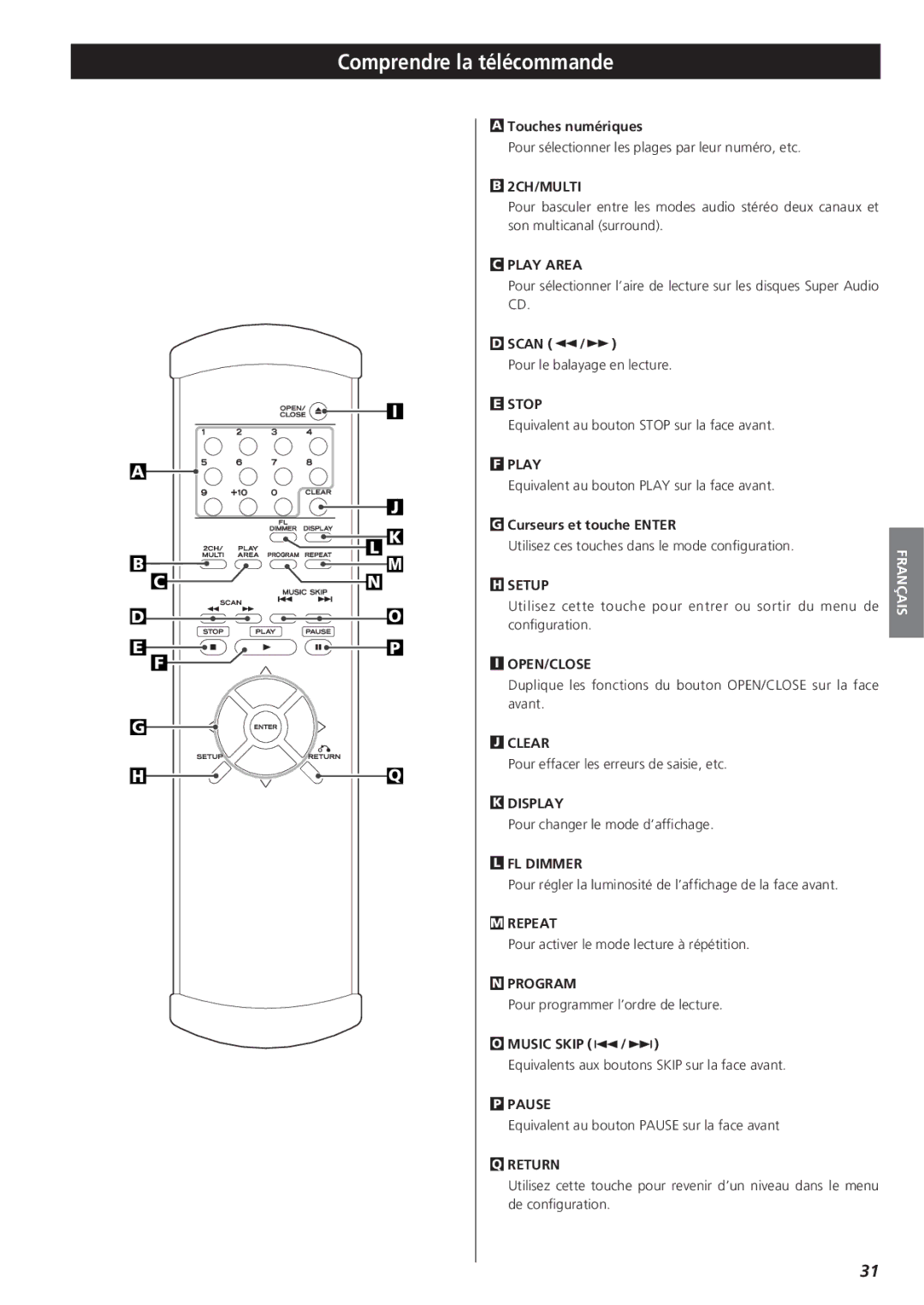 Teac X-01 owner manual Comprendre la télécommande, Touches numériques, Curseurs et touche Enter, Clear, FL Dimmer 