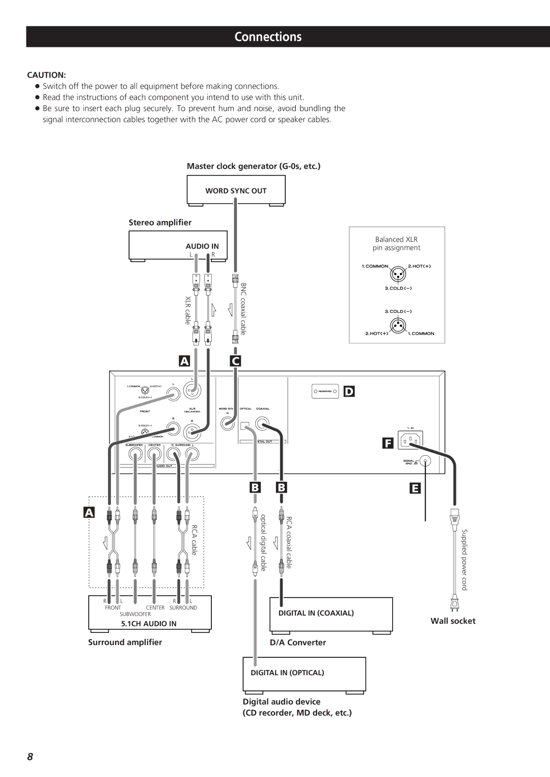 Teac X-01 owner manual Connections 