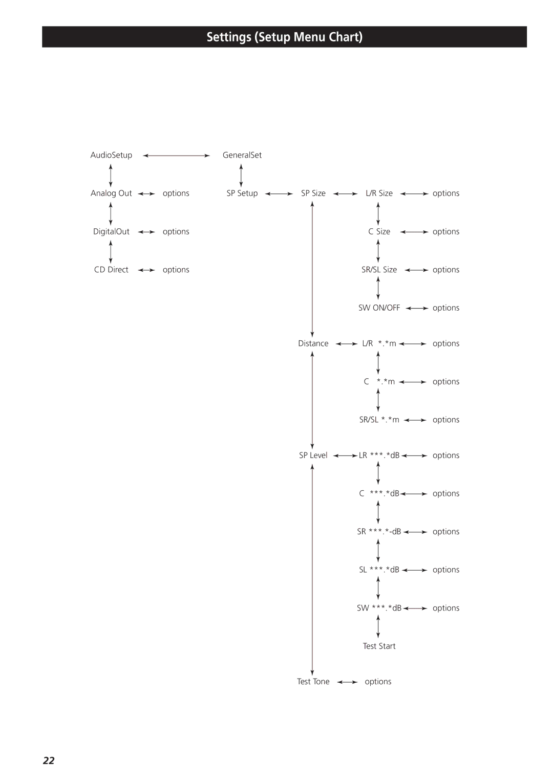 Teac X-03SE manual Settings Setup Menu Chart 