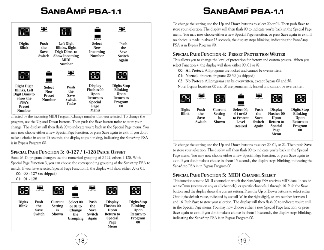 Tech 21 PSA-1.1 warranty 00 00 127 as shipped 01 01, Special page Function 3 0-127 /1-128 Patch Offset 