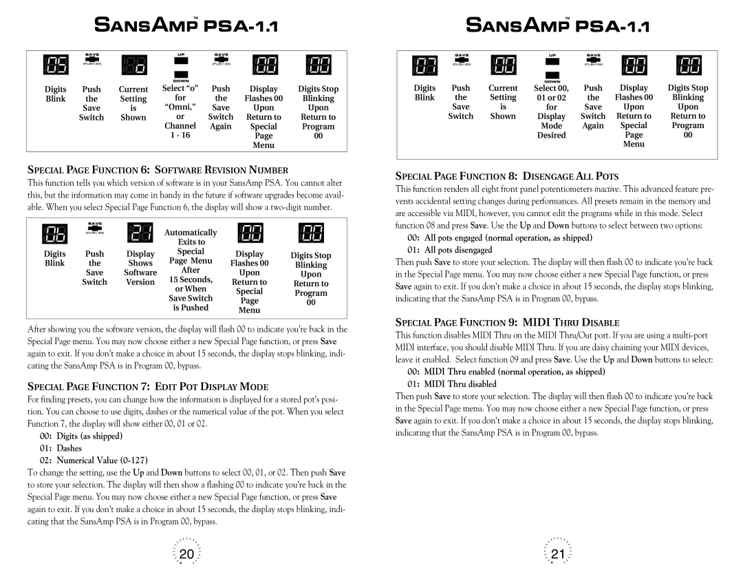 Tech 21 PSA-1.1 warranty Digits as shipped Dashes Numerical Value, Special page Function 6 Software Revision Number 