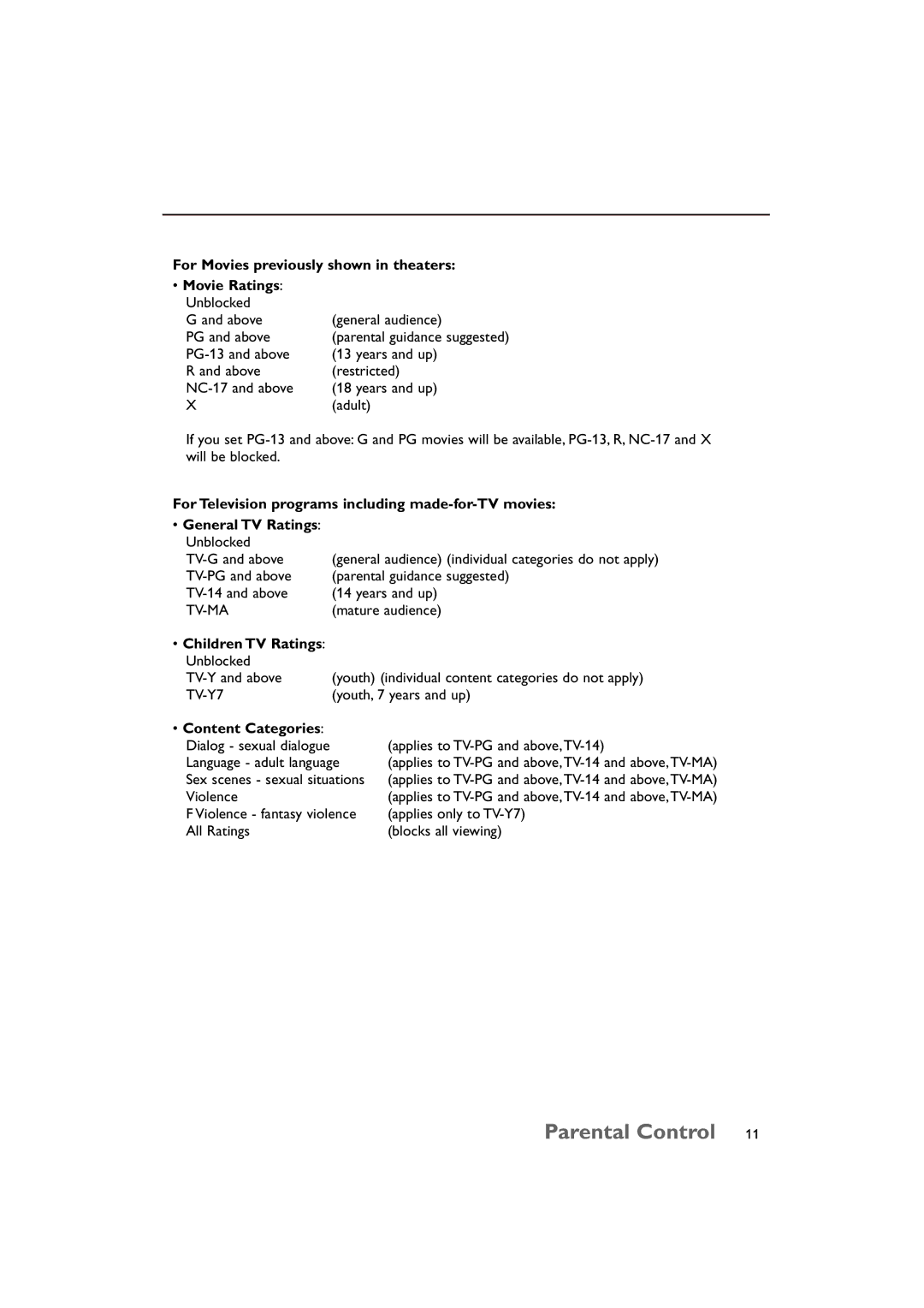 Technicolor - Thomson 15 manual For Movies previously shown in theaters Movie Ratings, Content Categories 