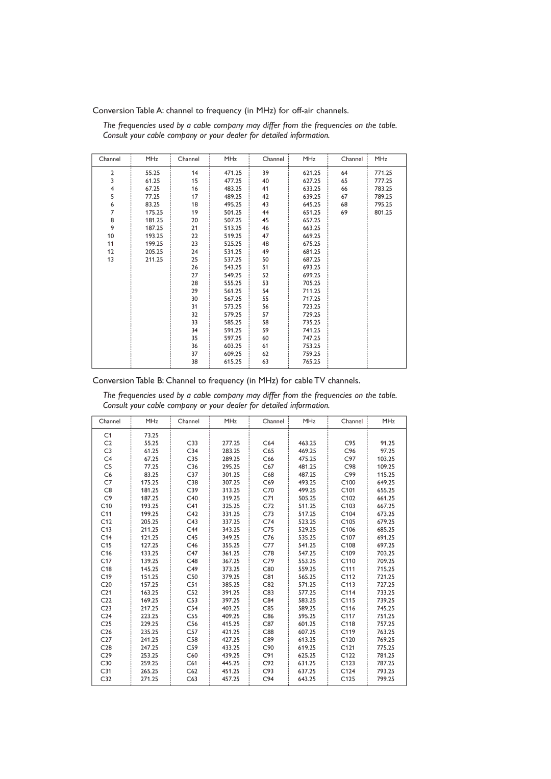 Technicolor - Thomson 15 manual 469.25 C96 97.25 67.25 C35 289.25 