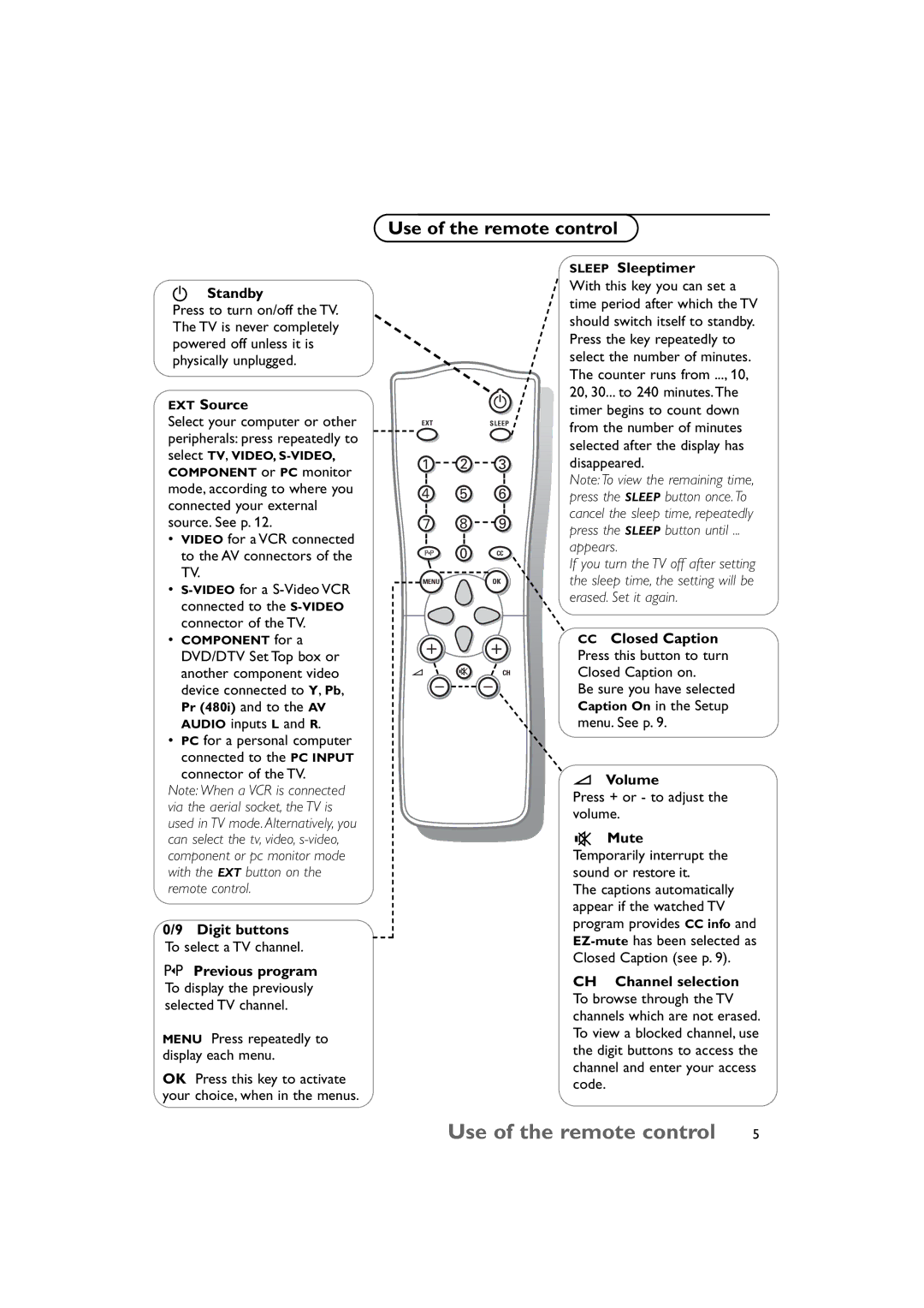 Technicolor - Thomson 15 manual Use of the remote control 