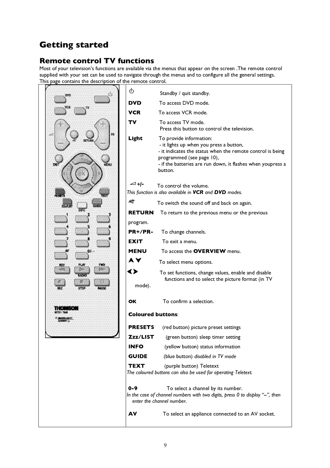 Technicolor - Thomson 20LCDB03B manual Remote control TV functions, Mode, Coloured buttons, Text purple button Teletext 