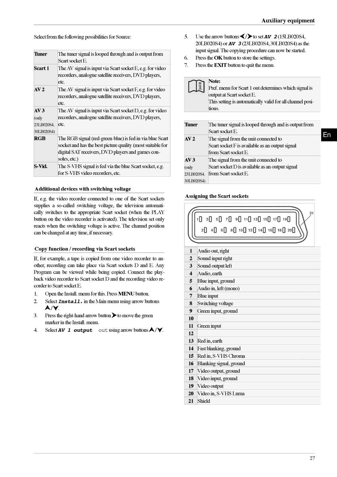 Technicolor - Thomson 15LB020S4 Tuner, Vid, Additional devices with switching voltage, Assigning the Scart sockets 