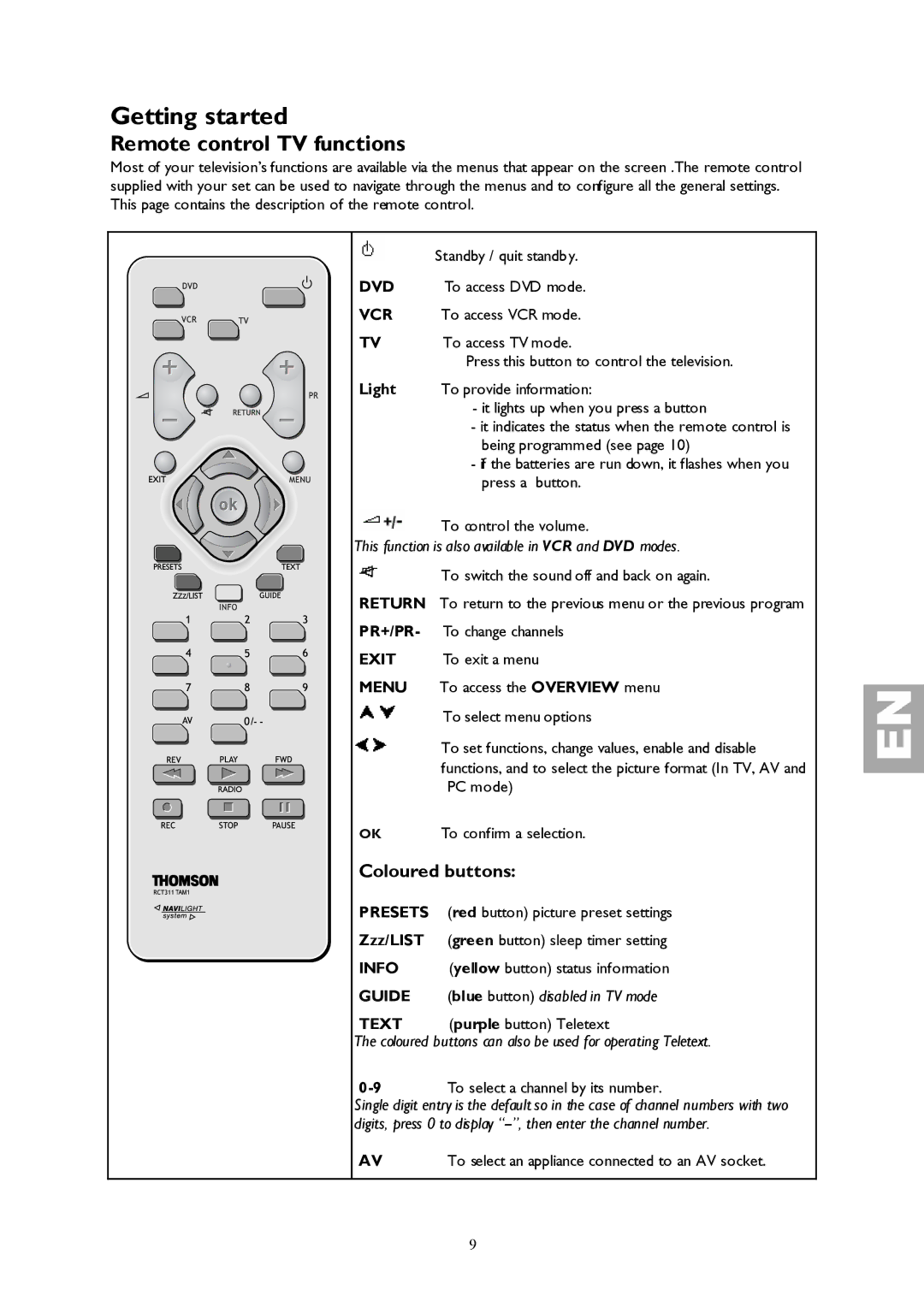 Technicolor - Thomson 27LCDB03B Remote control TV functions, Coloured buttons, Light, Zzz/LIST 