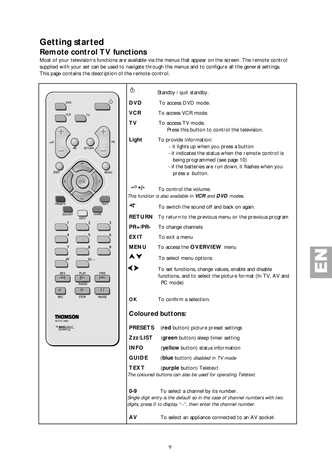 Technicolor - Thomson 30L03B Remote control TV functions, Coloured buttons, Text purple button Teletext 