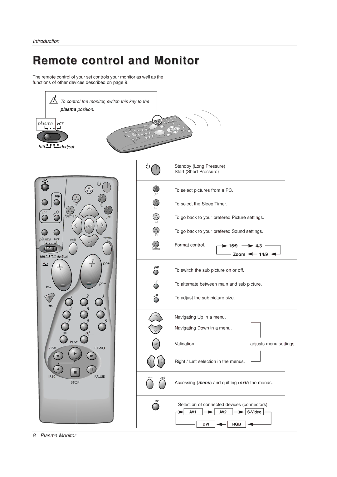 Technicolor - Thomson 42 WM 03 L manual Remote control and Monitor, Format control 16/9 Zoom 14/9 