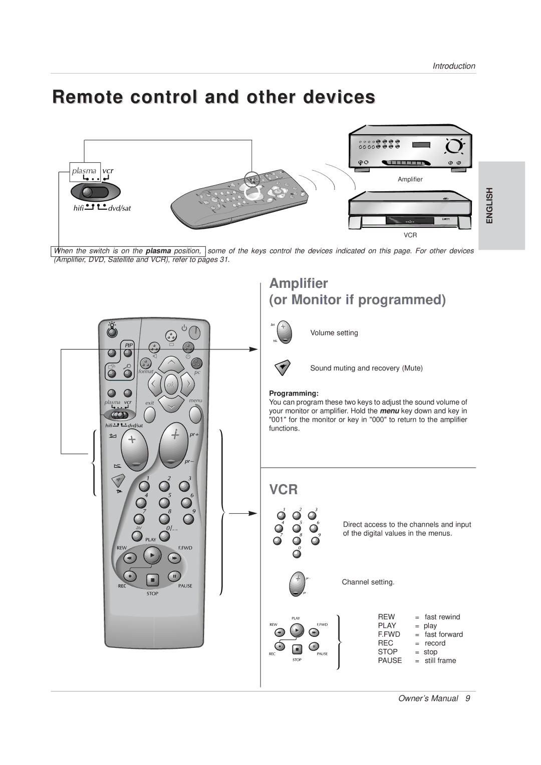 Technicolor - Thomson 42 WM 03 L manual Remote control and other devices, Amplifier Or Monitor if programmed, Programming 