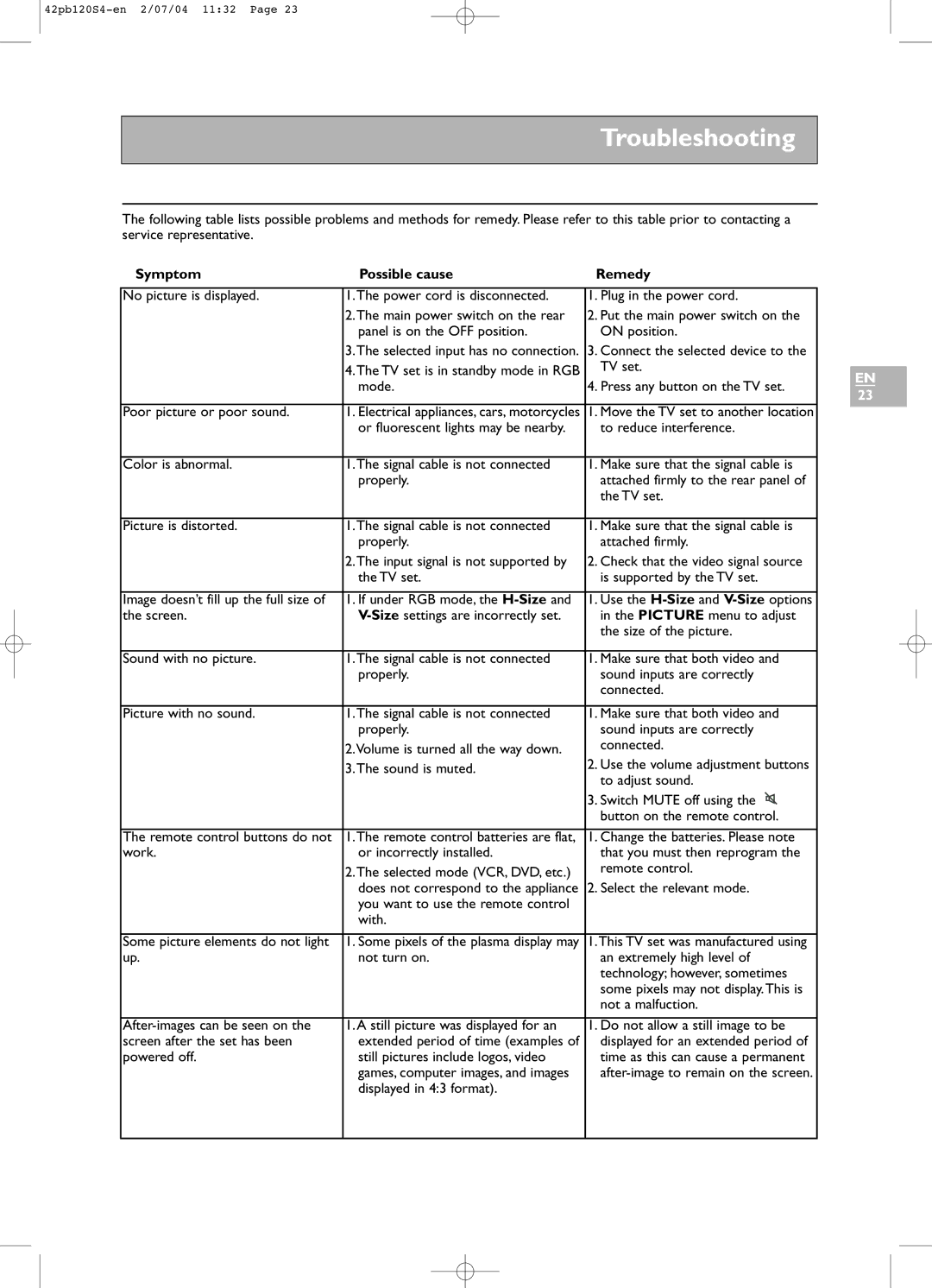 Technicolor - Thomson 42PB120S4 manual Troubleshooting, Symptom Possible cause Remedy 