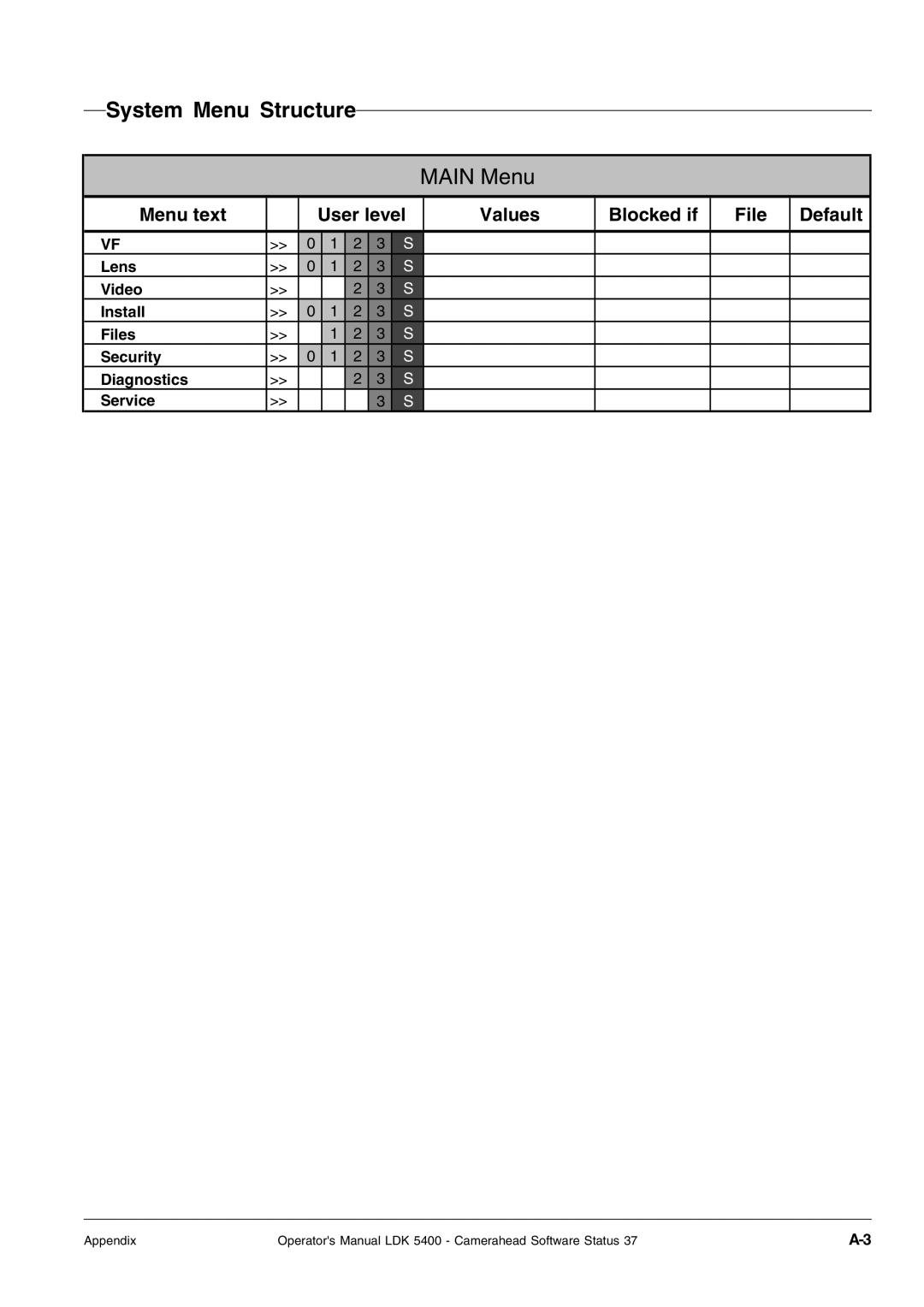 Technicolor - Thomson 5400LDK manual System Menu Structure, Main Menu 