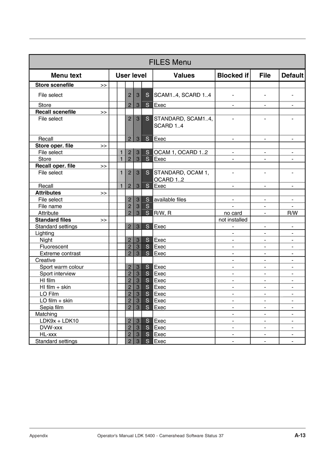 Technicolor - Thomson 5400LDK manual Files Menu 