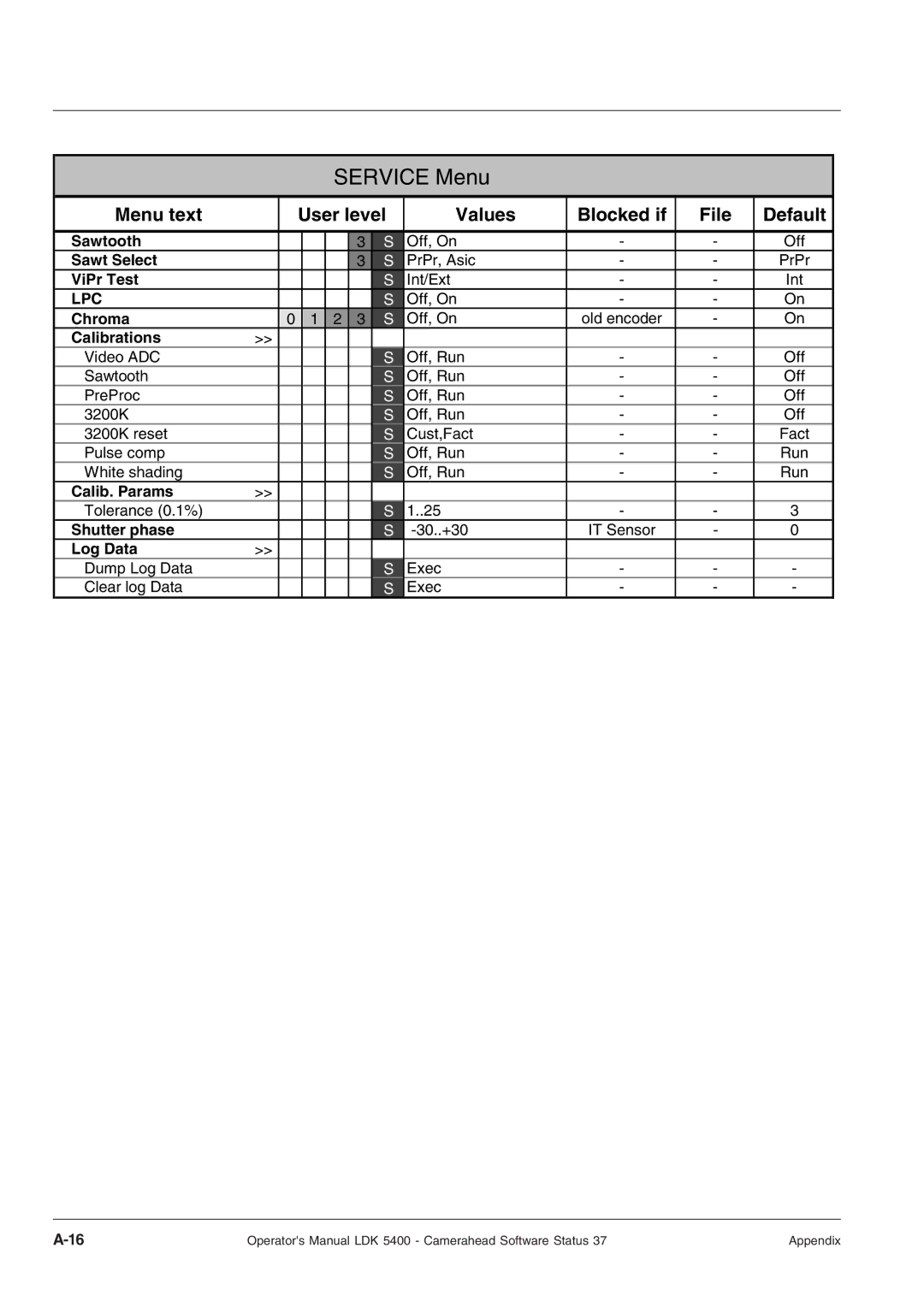 Technicolor - Thomson 5400LDK manual Service Menu 