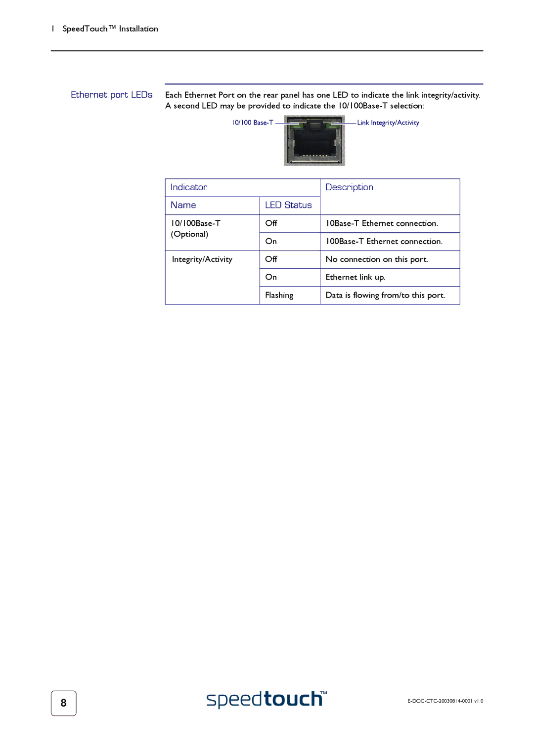 Technicolor - Thomson 545/570 manual Indicator Description Name LED Status 