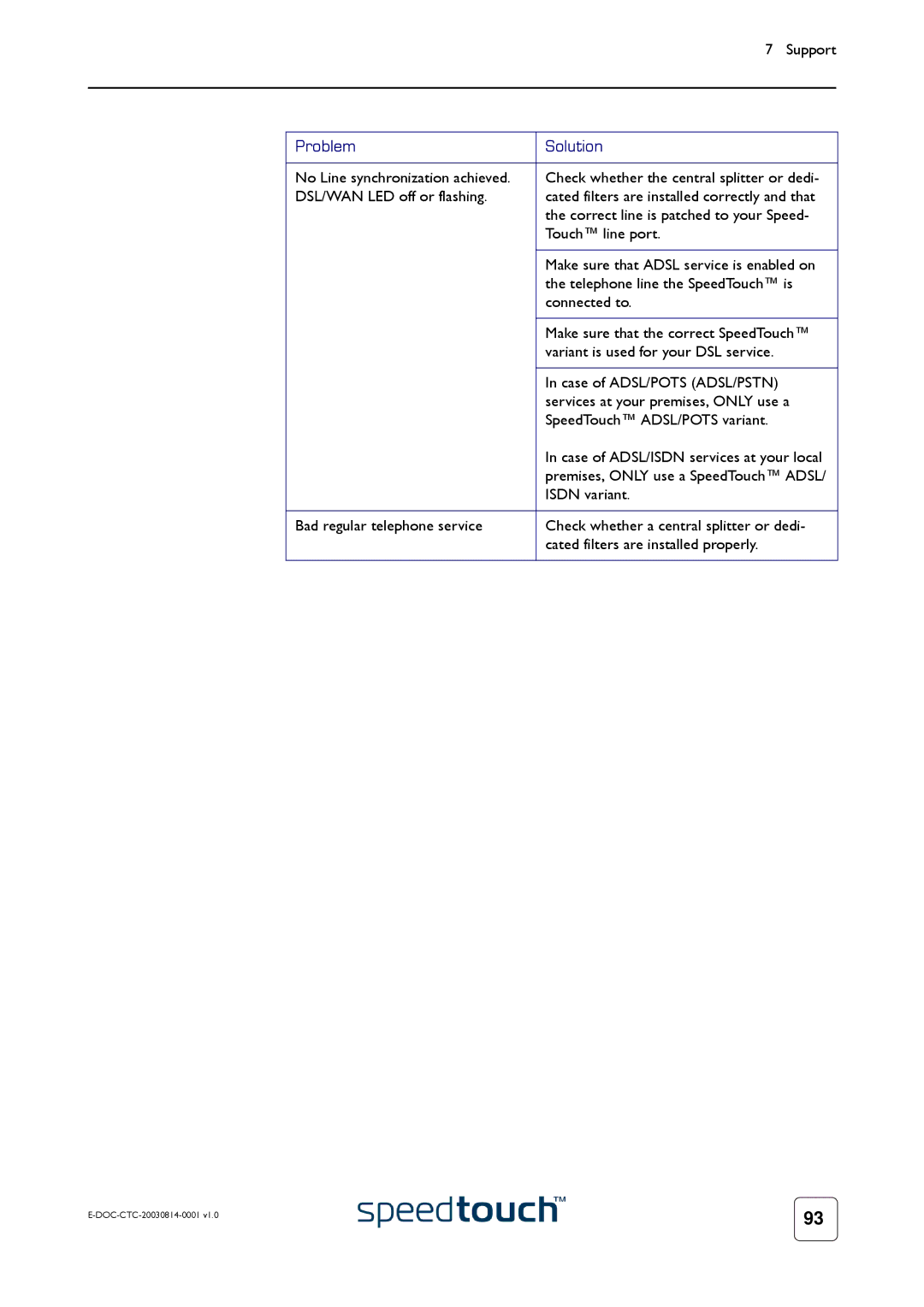 Technicolor - Thomson 545/570 manual Isdn variant 