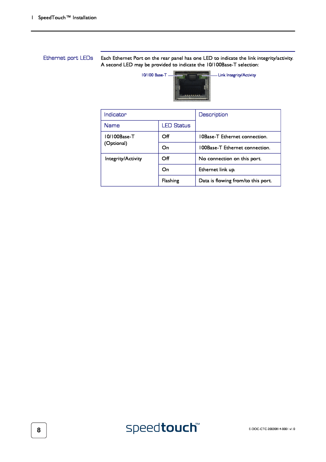 Technicolor - Thomson 545/570 manual LED Status, Indicator, Description, Name, 10/100 Base-T, Link Integrity/Activity 
