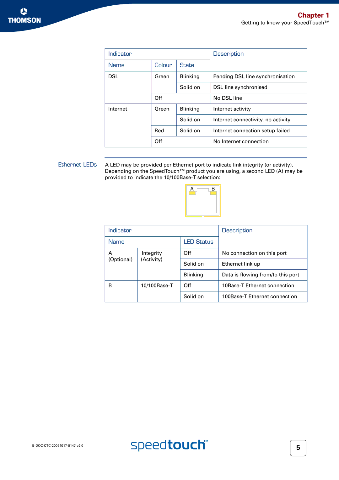 Technicolor - Thomson 585 manual Indicator Description Name LED Status, Dsl 