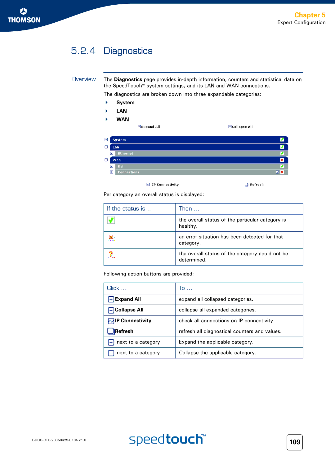 Technicolor - Thomson 620, 605, 608 WL manual Diagnostics, 109, If the status is Then 