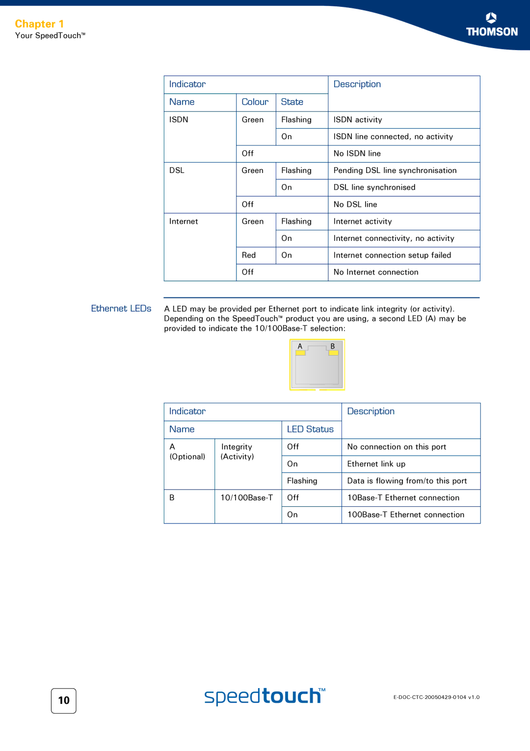 Technicolor - Thomson 620, 605, 608 WL manual Indicator Description Name LED Status, Dsl 